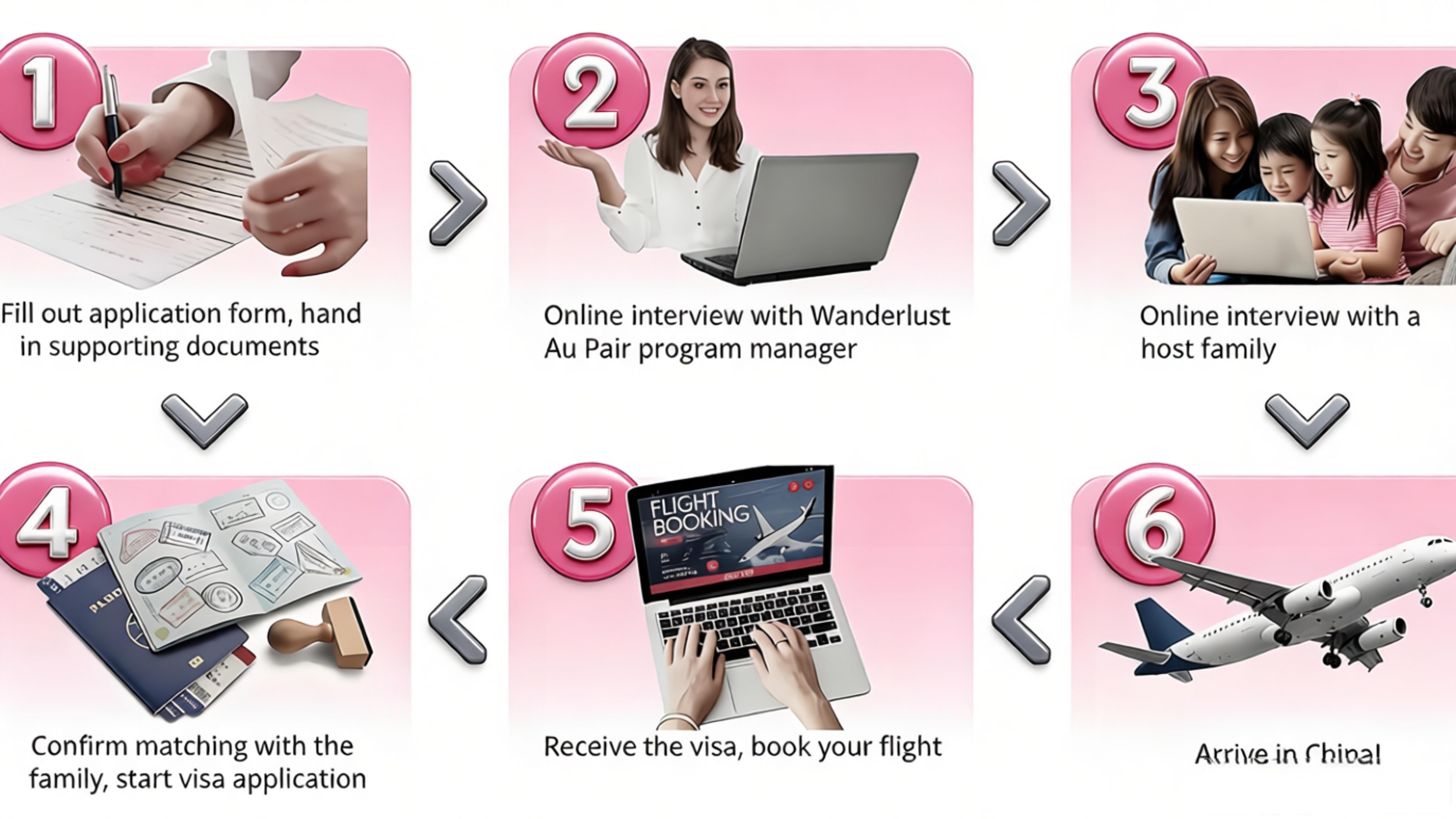 wanderlust exchange_au pair in china_procedures